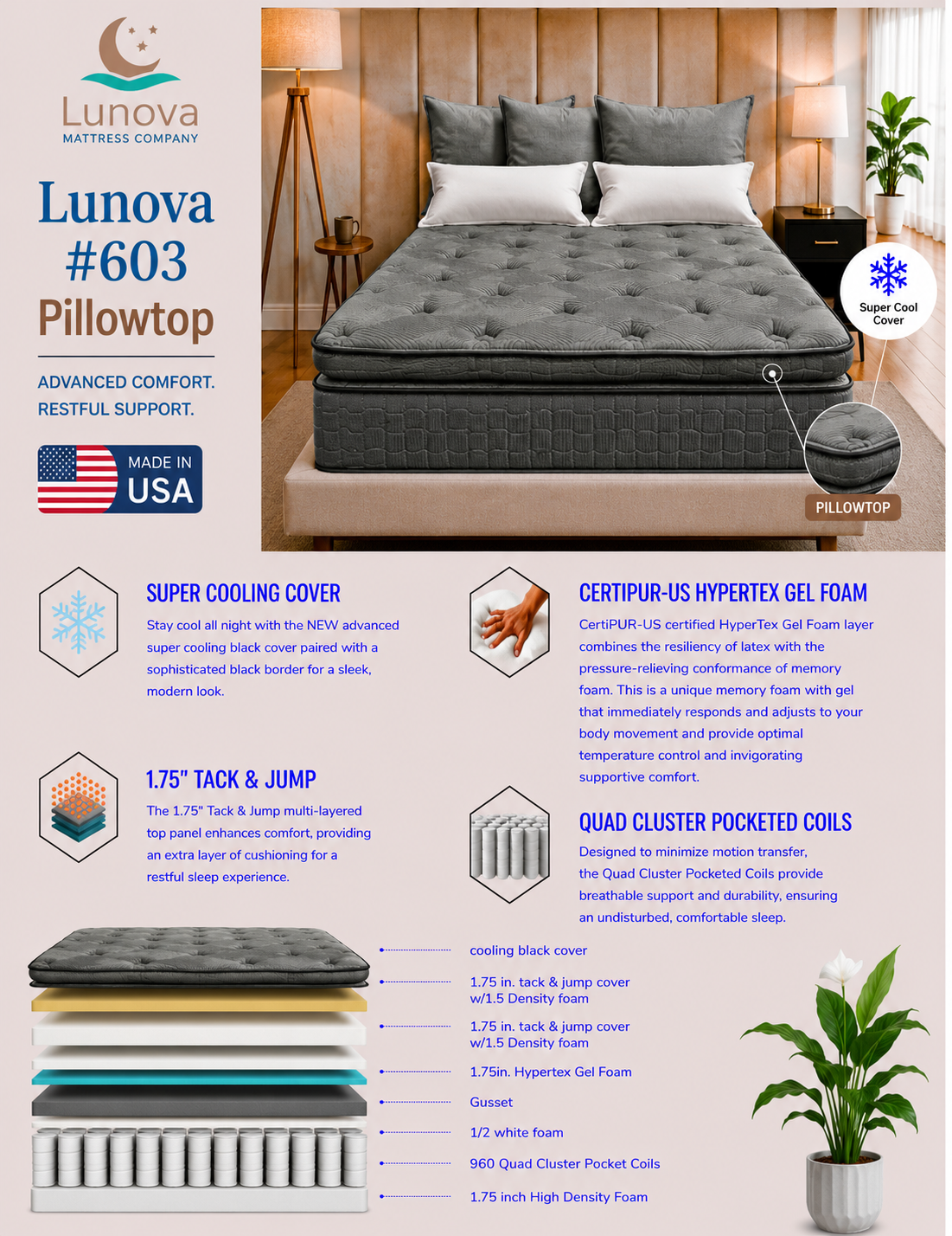 Lunova 603 Pillowtop Mattress