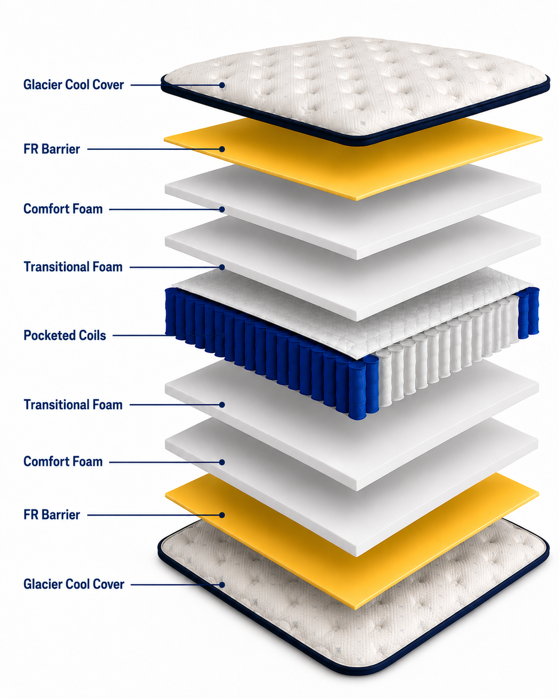 Lunova 502 PLUSH Mattress