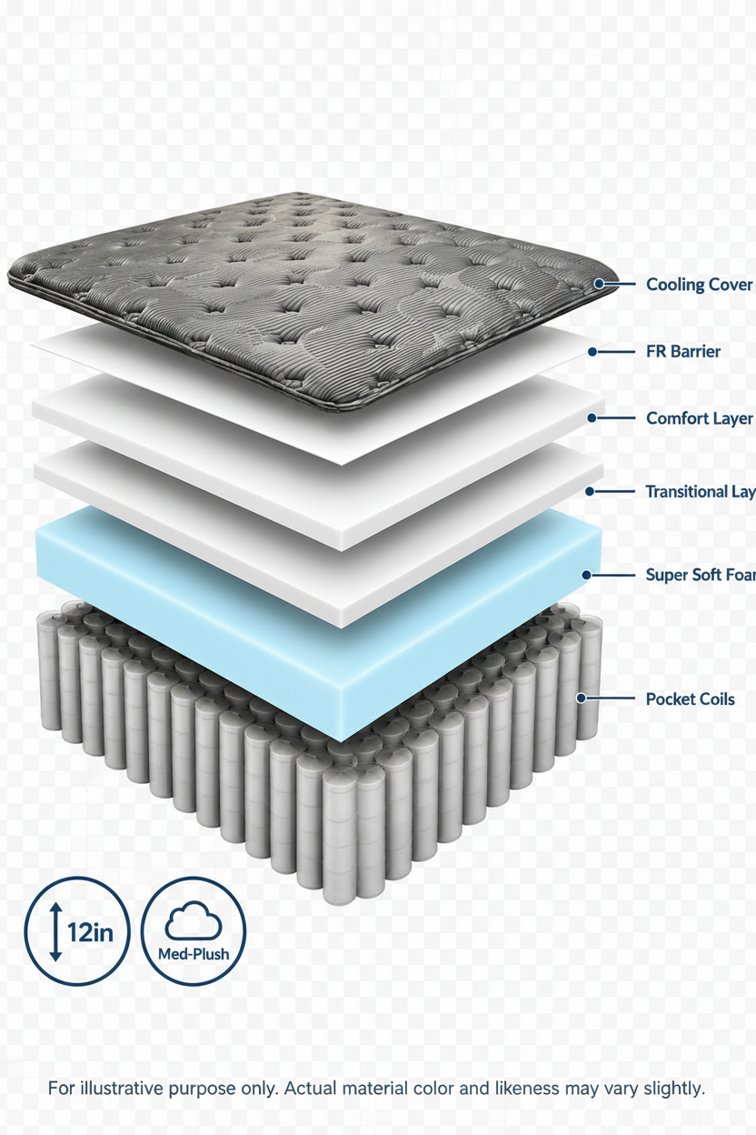 Lunova 601 Mattress