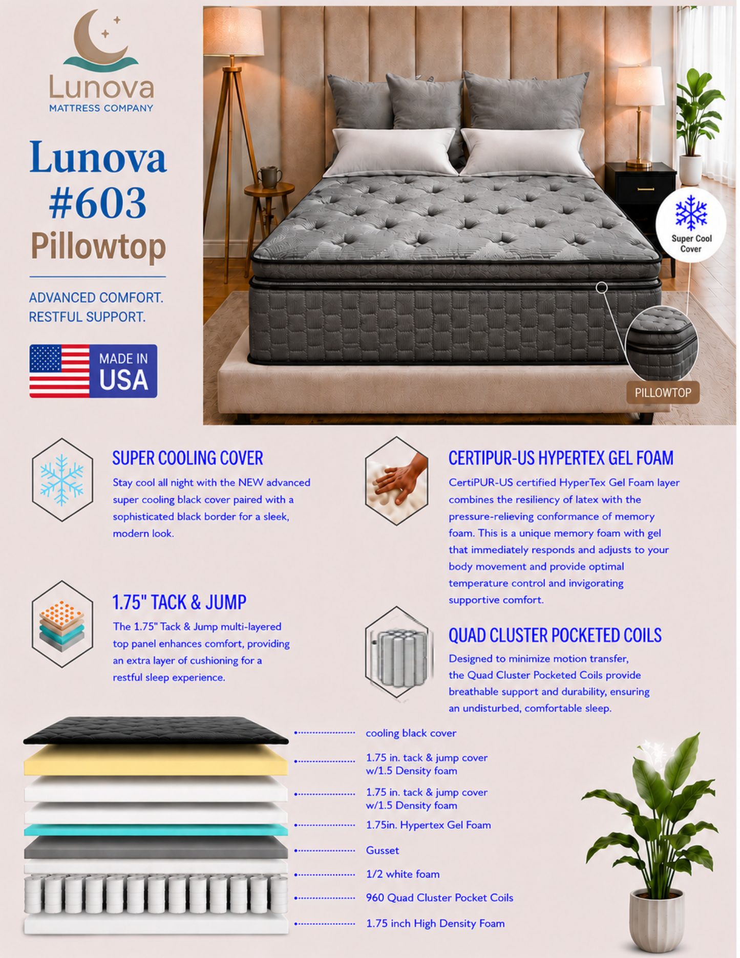 Lunova 603 Pillowtop Mattress