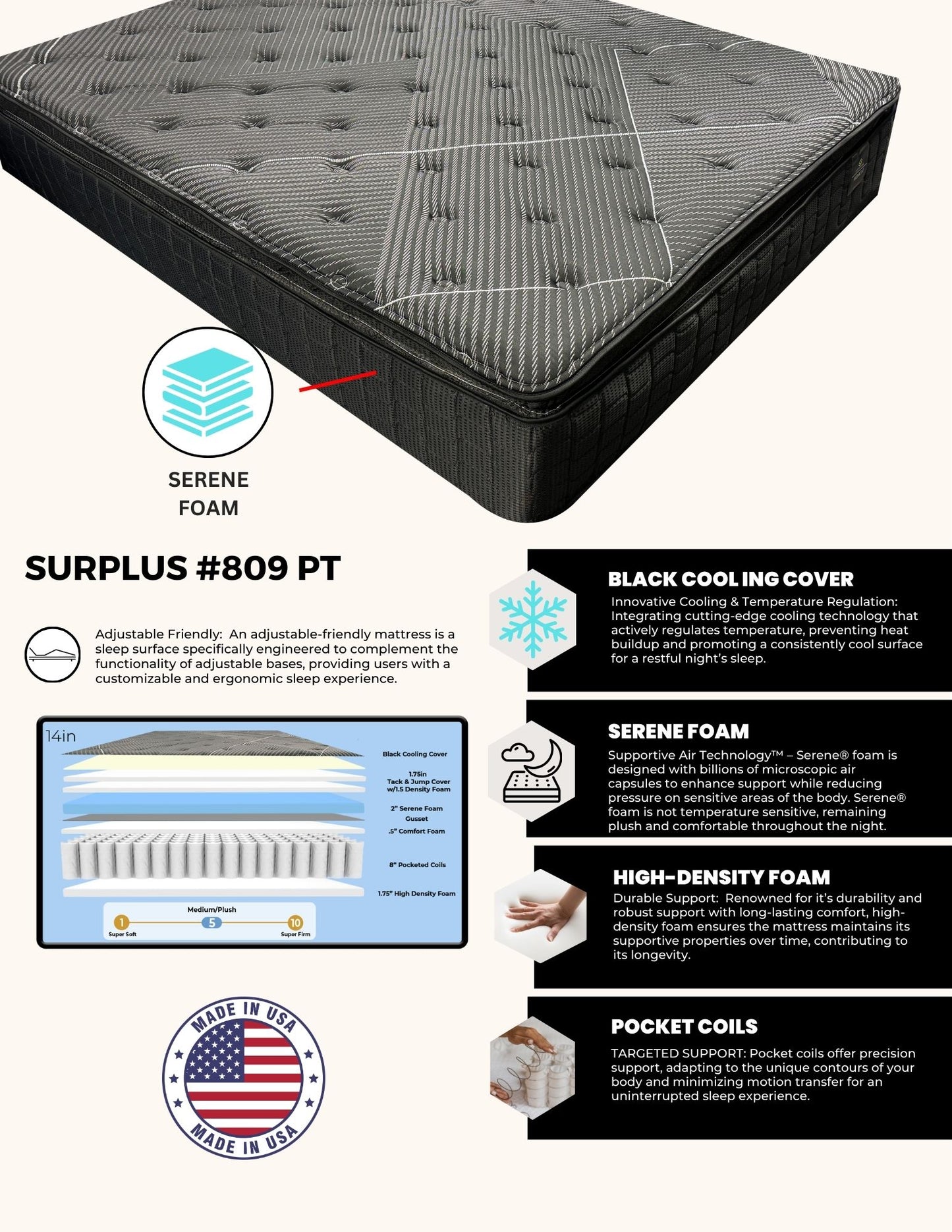 SURPLUS MATTRESS SALE!